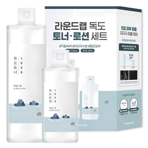 “스킨케어는 복잡할수록 멀어진다—라운드랩 독도 토너·로션 2스텝 선물”